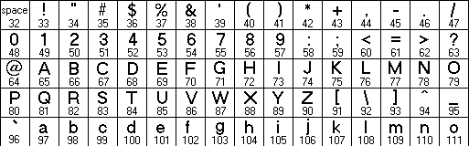 ascii1